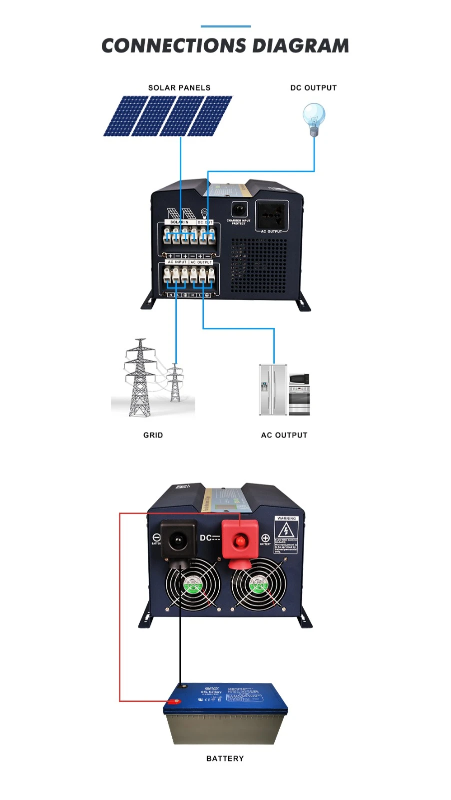10000 watt pure sine wave solar inverter
