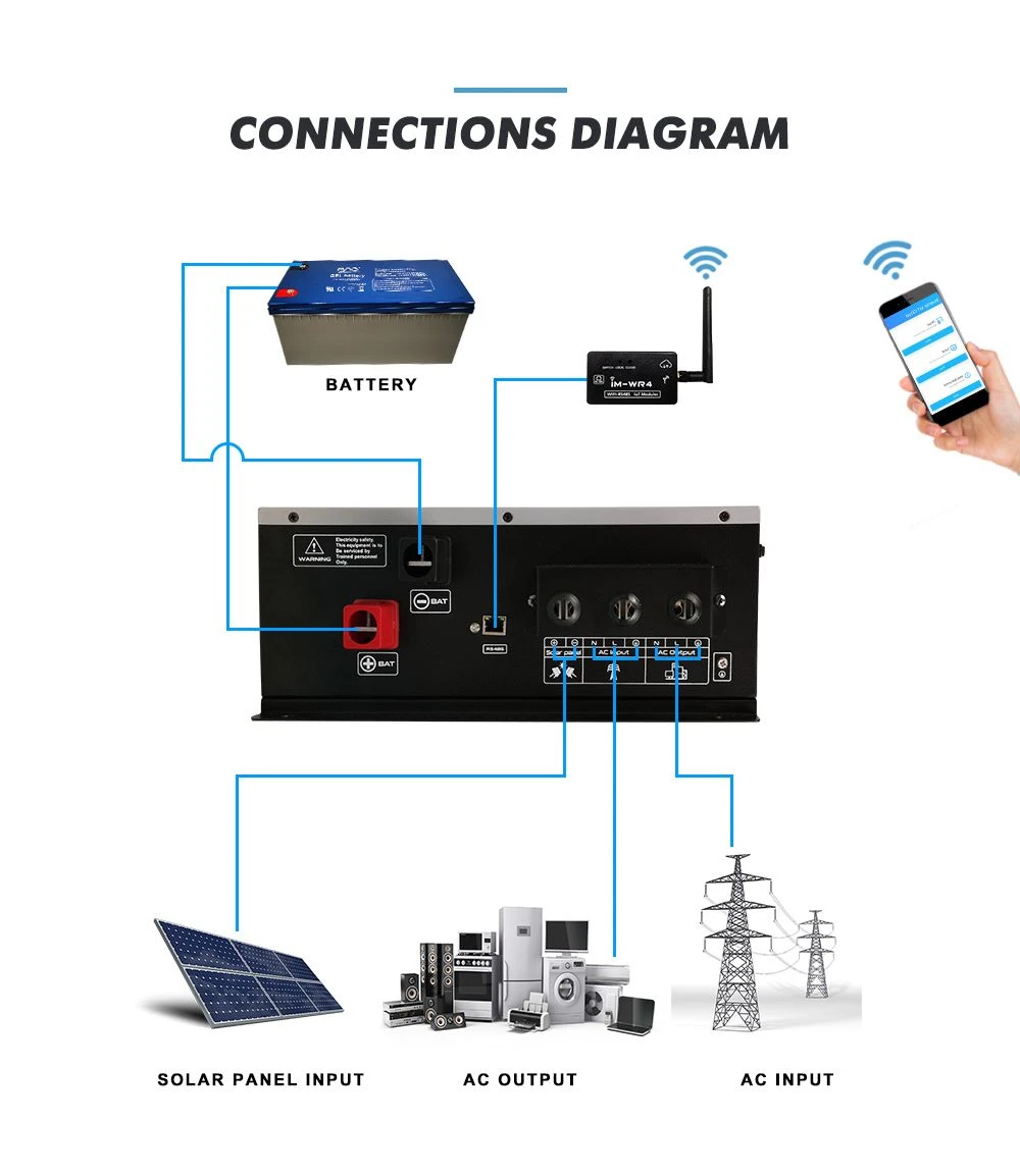 dc to ac hybrid solar inverter