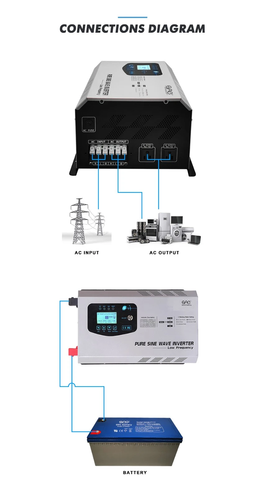 inverter