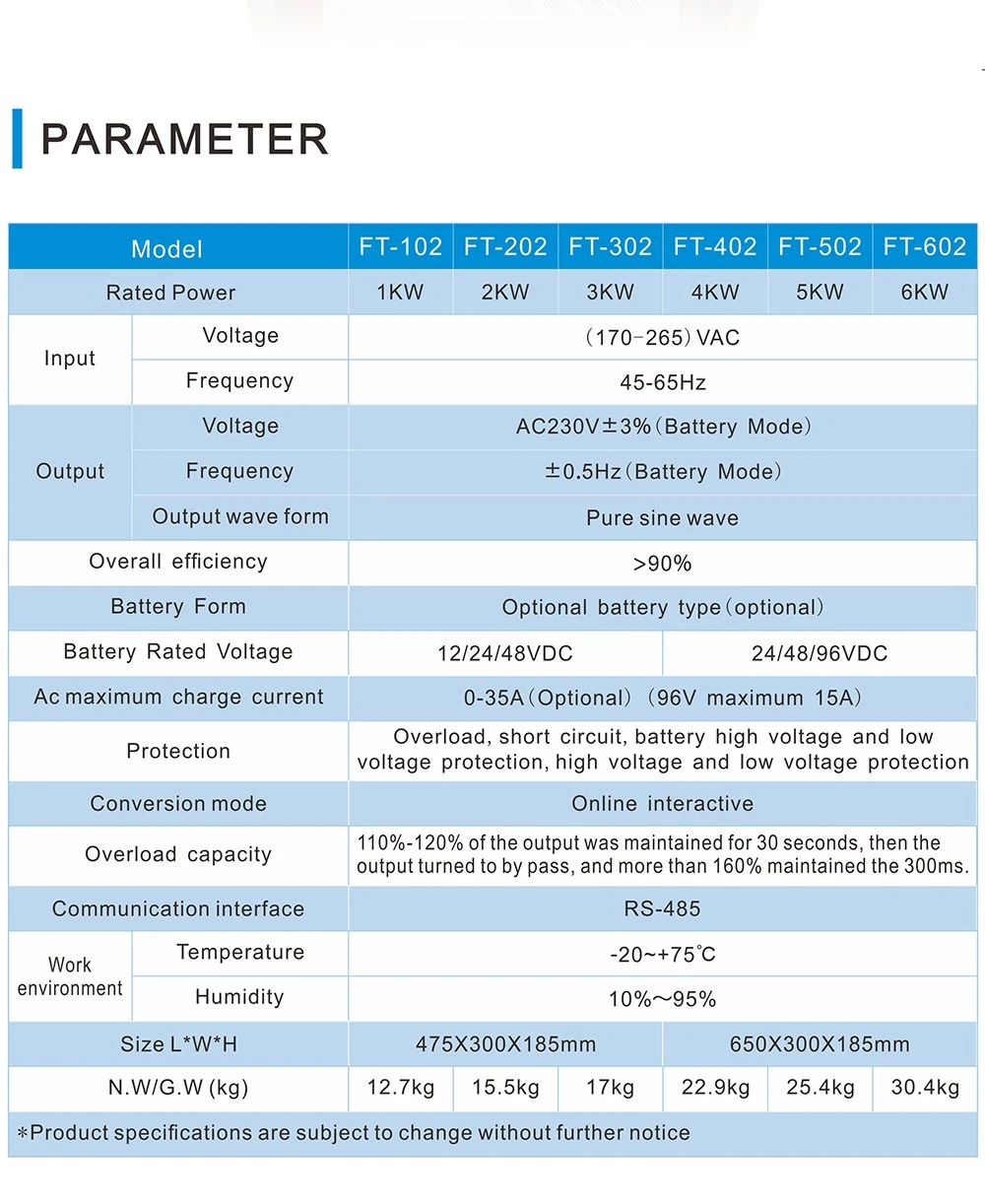 solar inverter