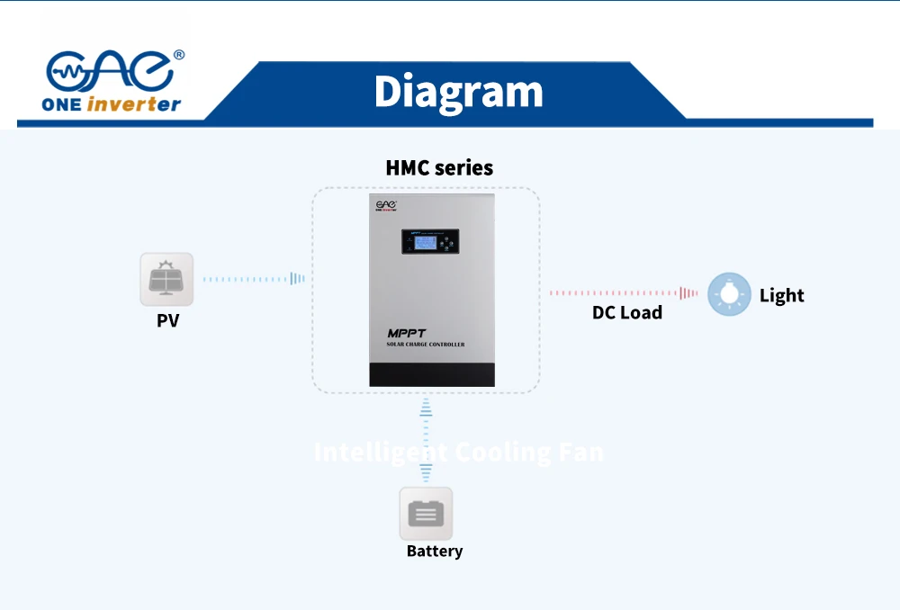 240VDC 100A Mppt High Voltage For Solar SystemSolar Charge Controller 240VDC 100A Mppt High Voltage For Solar SystemSolar Charge Controller