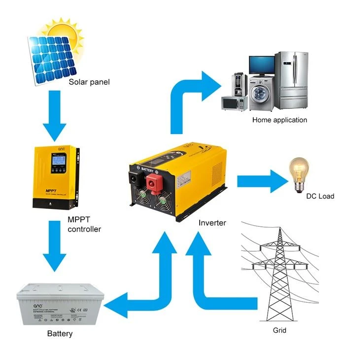 Solar Charge Controller MPPT 60A